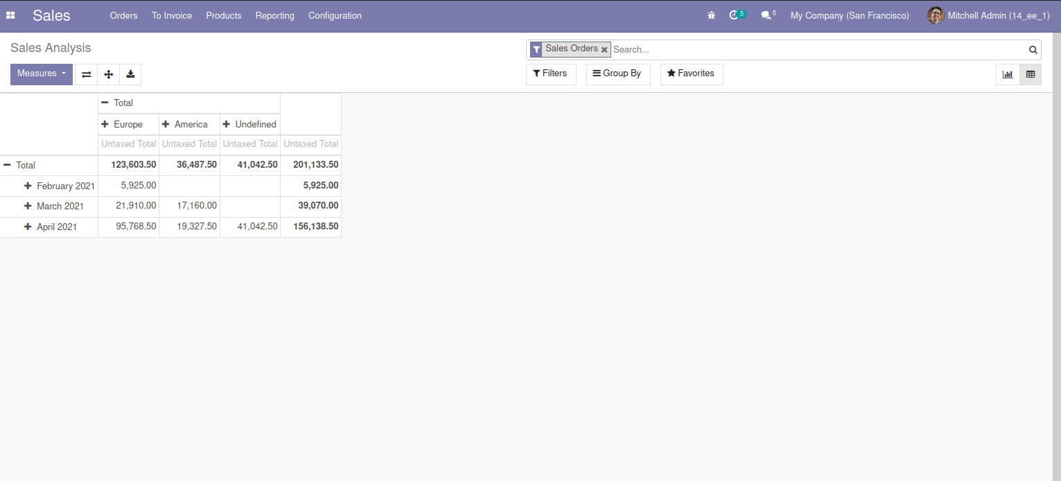 Pivot View in Odoo Odoo Tutorials