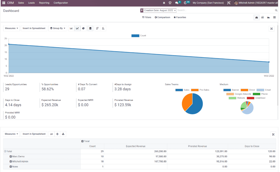 Use of Reporting Features in Odoo 16 CRM Module
