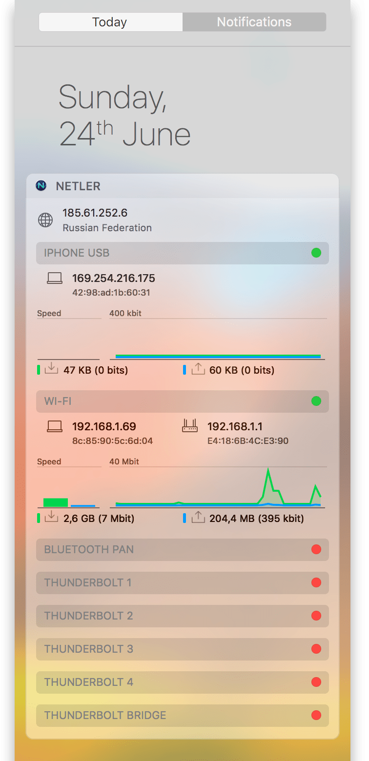 Netler Network Monitor for macOS