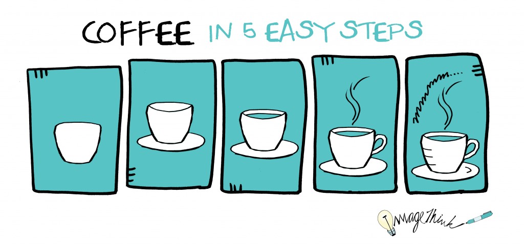 How to Draw Coffee in 5 Easy Steps by ImageThink, graphic recording