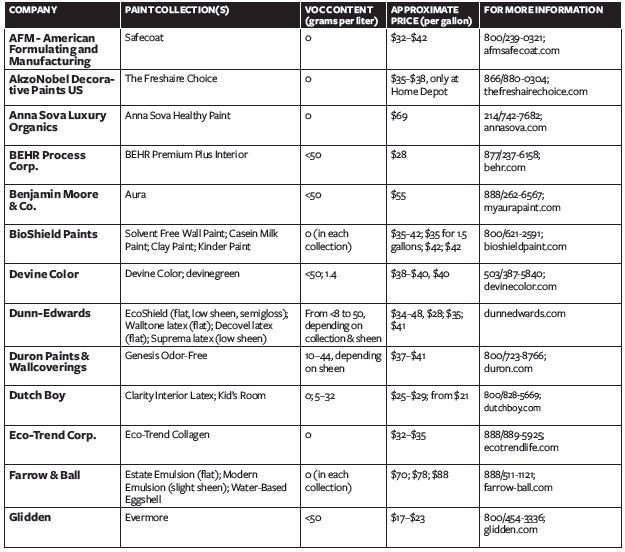 Does House Painting Affect Your Indoor Air Quality?