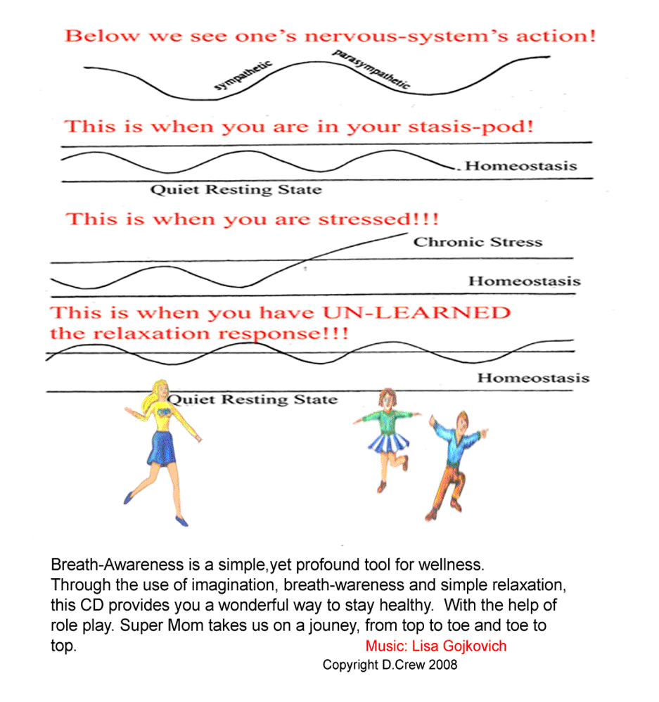 The Relaxation Response