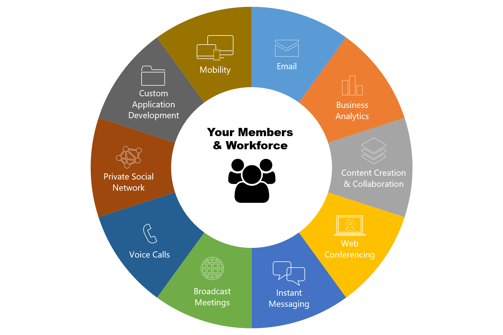 O365 for Credit Unions