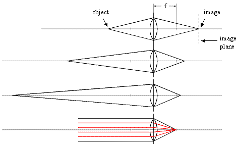 Galilean Telescope Ray Diagram