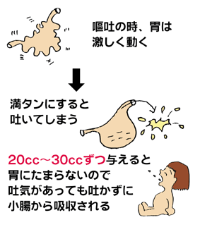 新生児の『ゲップ』、でないと大量の『吐き戻し』。不安な気持ちを解消してくれたのは… By はな@まるママ - ゼクシィBaby 妊娠・出産・育児 みんなの体験記 いまいずみ小児科 » 嘔吐について