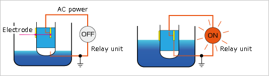 Electrical Conductivity Level Sensor MT10