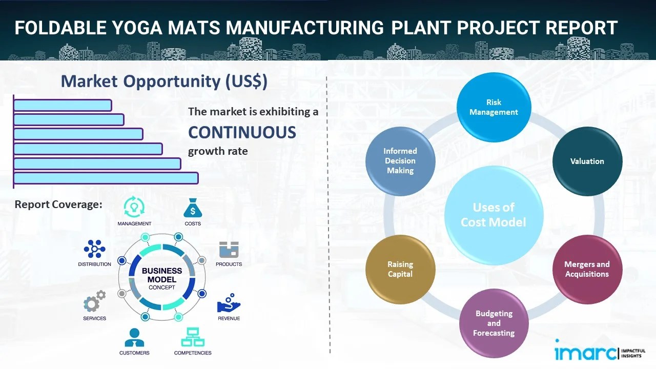 Foldable Yoga Mats Manufacturing Plant Project Report 2024 Industry