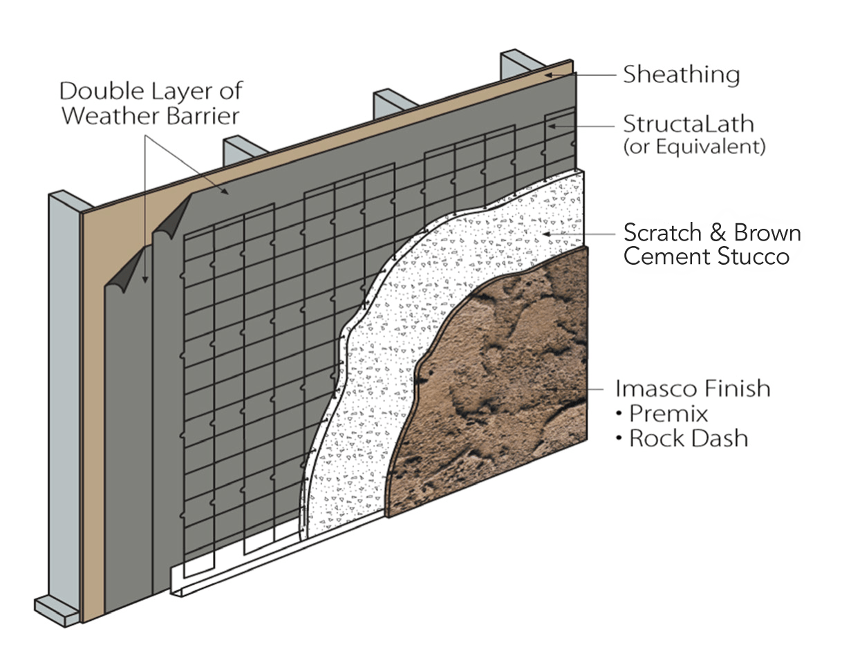 Product Categories: Stucco Systems | Imasco Minerals Inc.