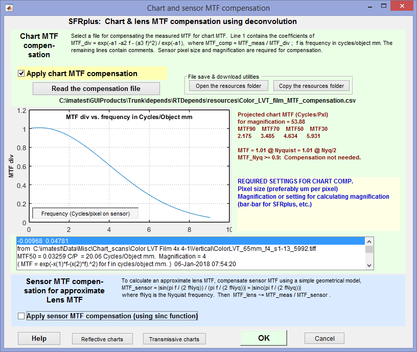 Compensating camera MTF measurements for chart and sensor MTF imatest