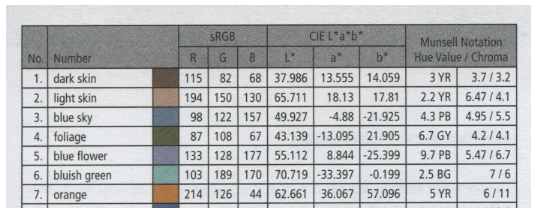 Color Correction Matrix (CCM) imatest