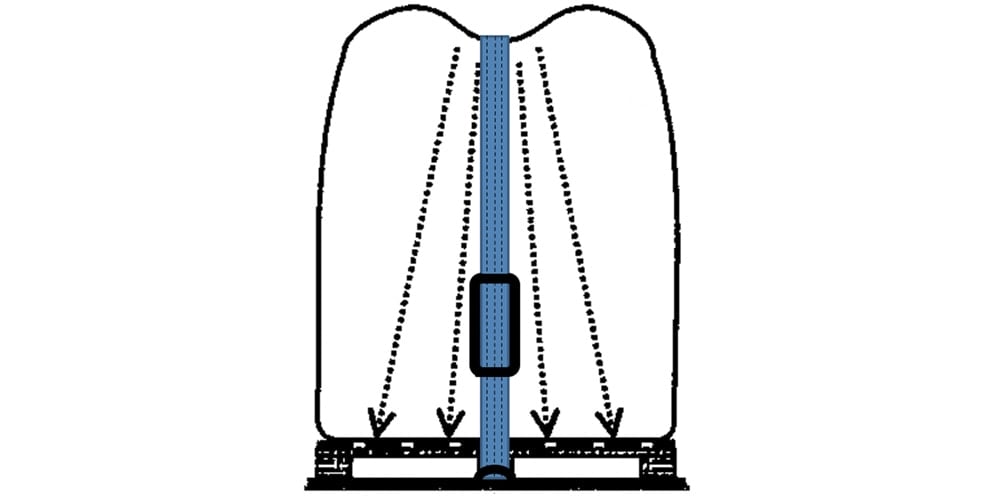 How can you secure big bags safely? Imbema