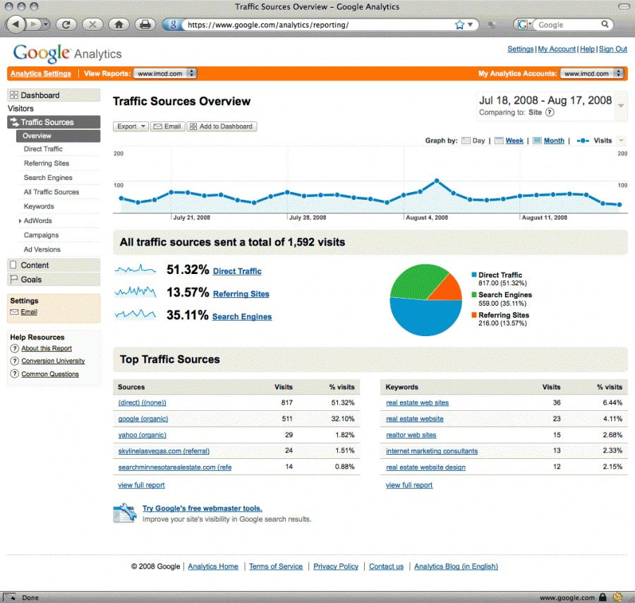 Understanding Your site's Traffic Statistics