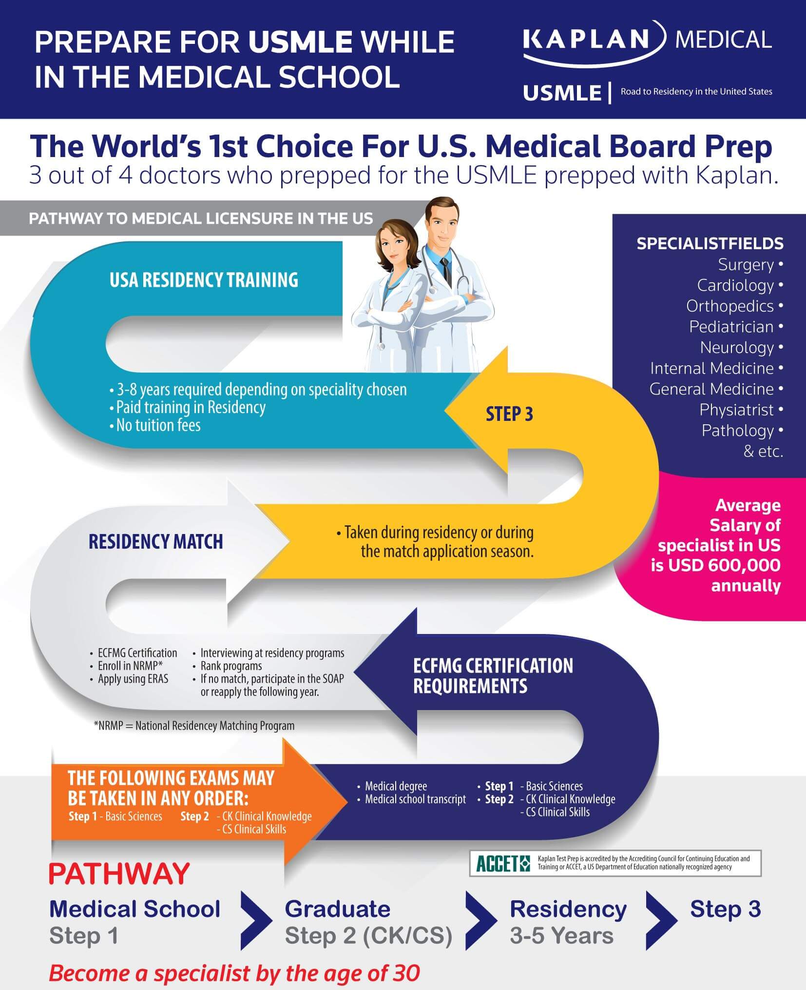 Medical Licensing Study Medicine Pre Medicine MBBS MD Doctor