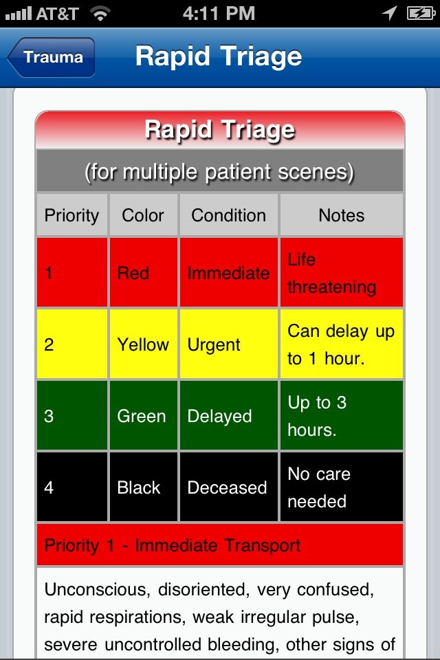 Porter’s Pediatric ALS App is a great emergency room resource