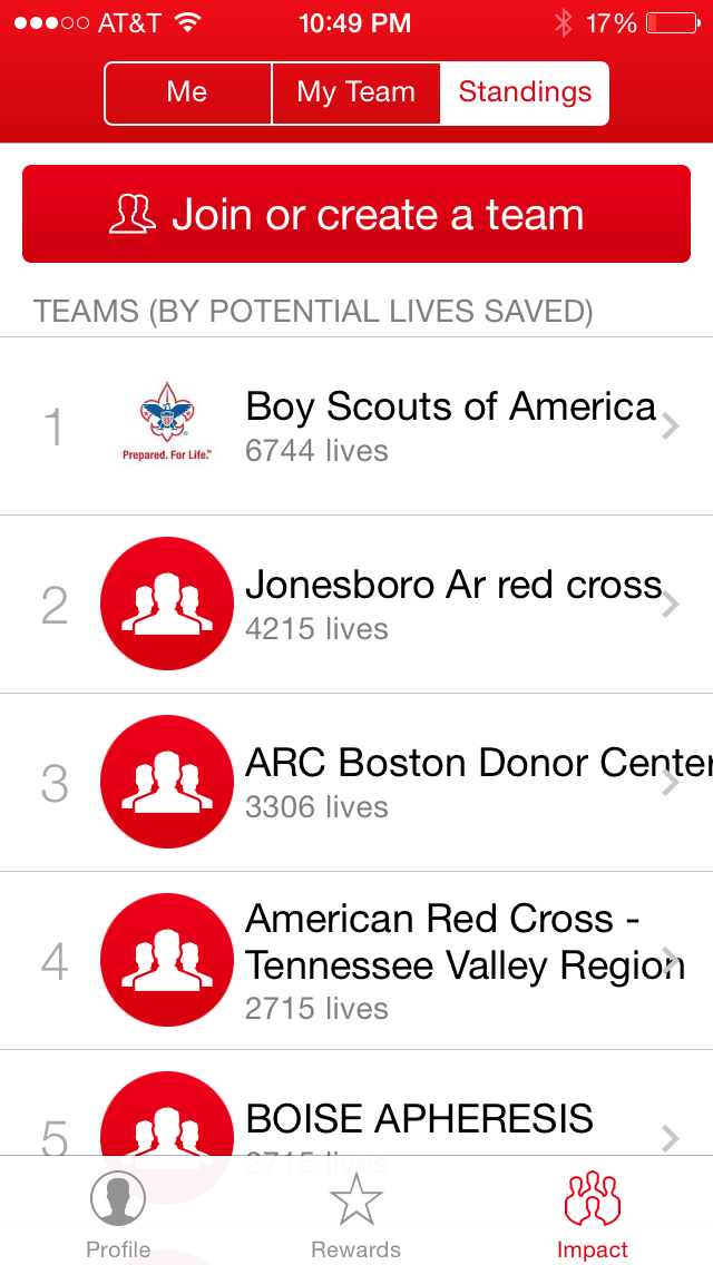 Red Cross Blood Donor App Tells How Many Lives You're Saving, Integrates Selfies - Page 2 Of 2 - Imedicalapps
