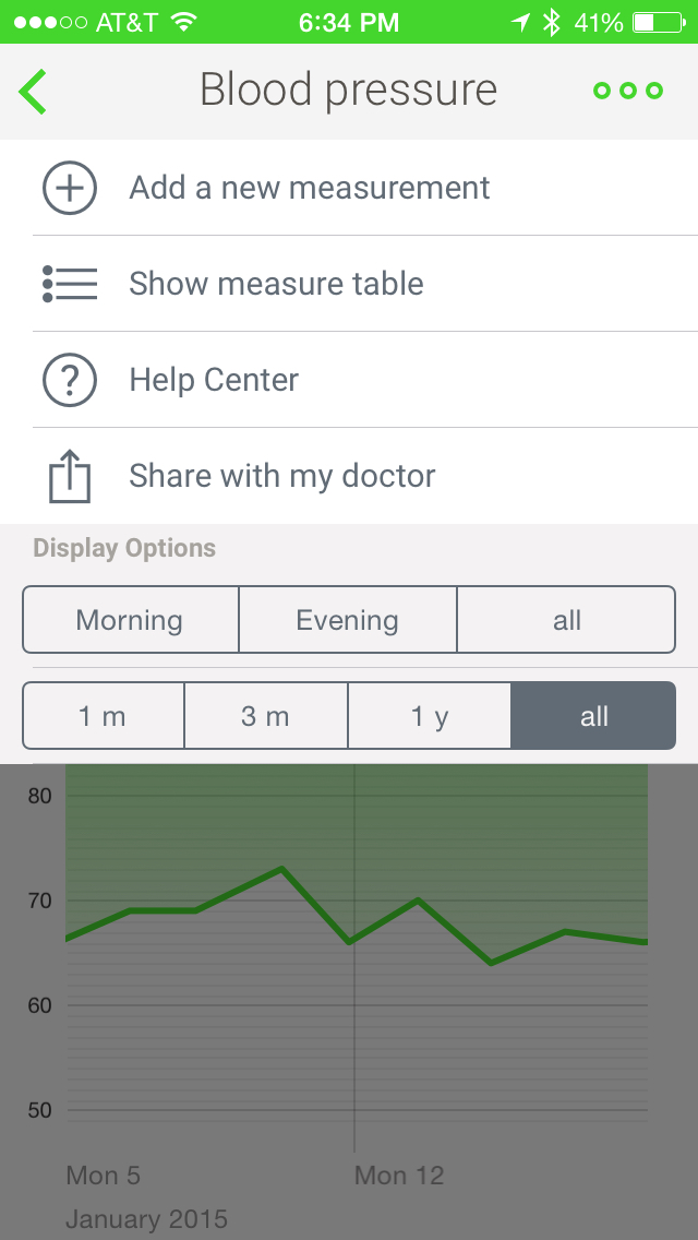 Physician review of the Withings Blood Pressure Monitor