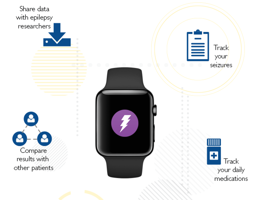 ResearchKit studies for melanoma, seizures, and autism launch; includes
