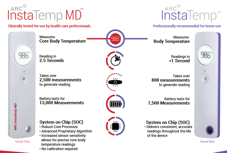 InstaTemp MD aimed for clinic use and claims to measure core body