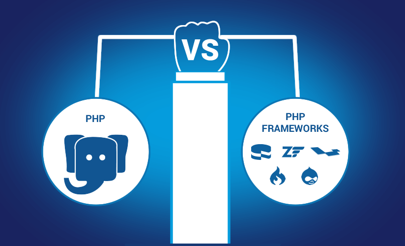 Core PHP vs PHP Frameworks Imenso Software