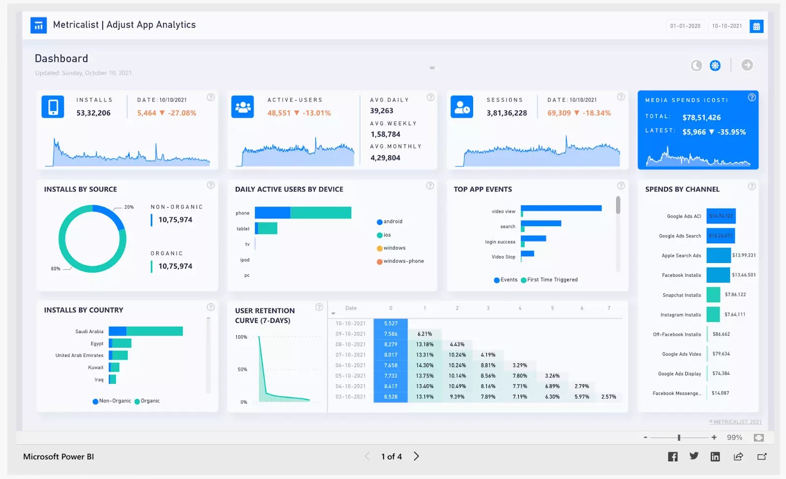 18 Outstanding Power BI Dashboard Examples