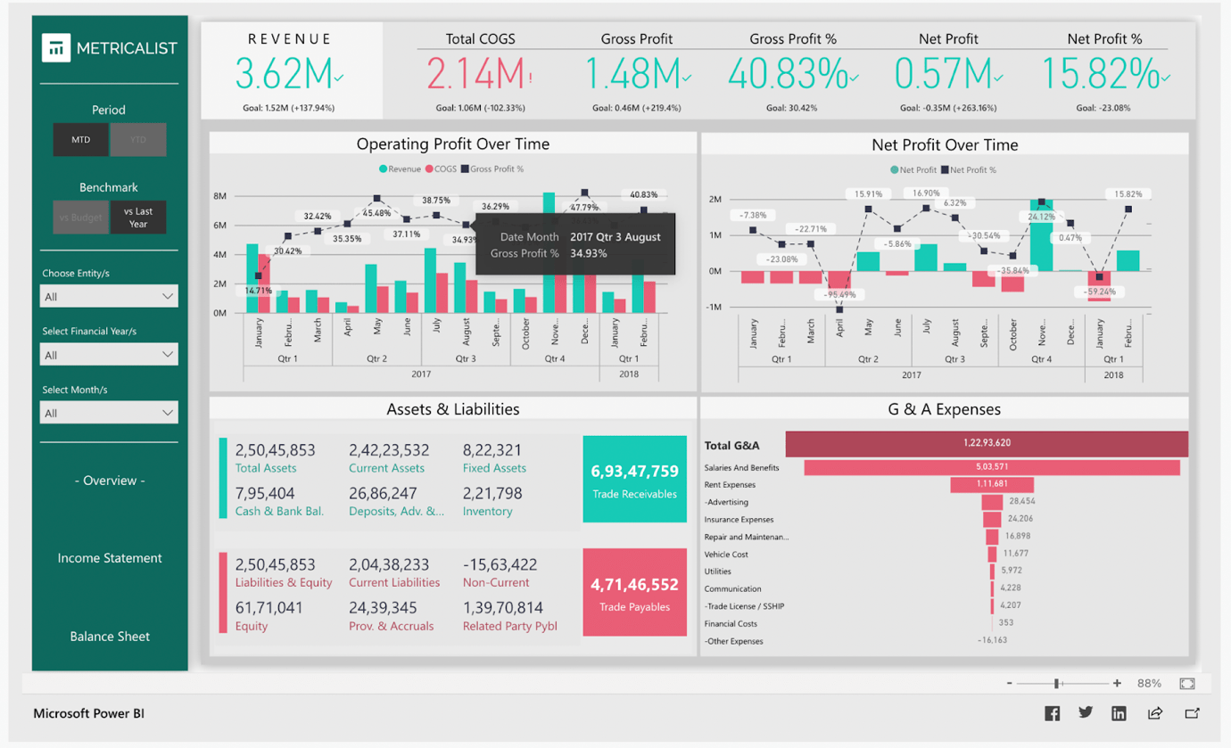 18 Outstanding Power BI Dashboard Examples