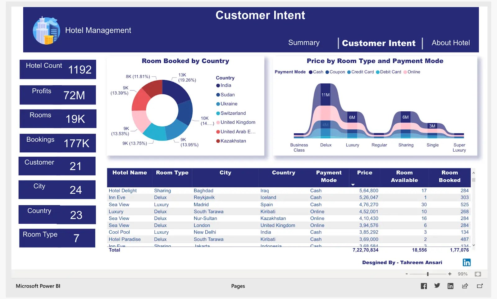 18 Outstanding Power BI Dashboard Examples
