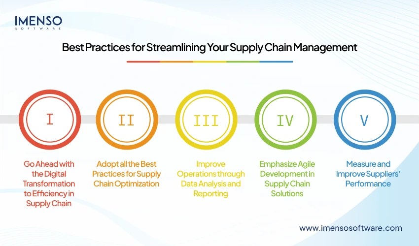 Streamline Your Supply Chain Proven Best Practices
