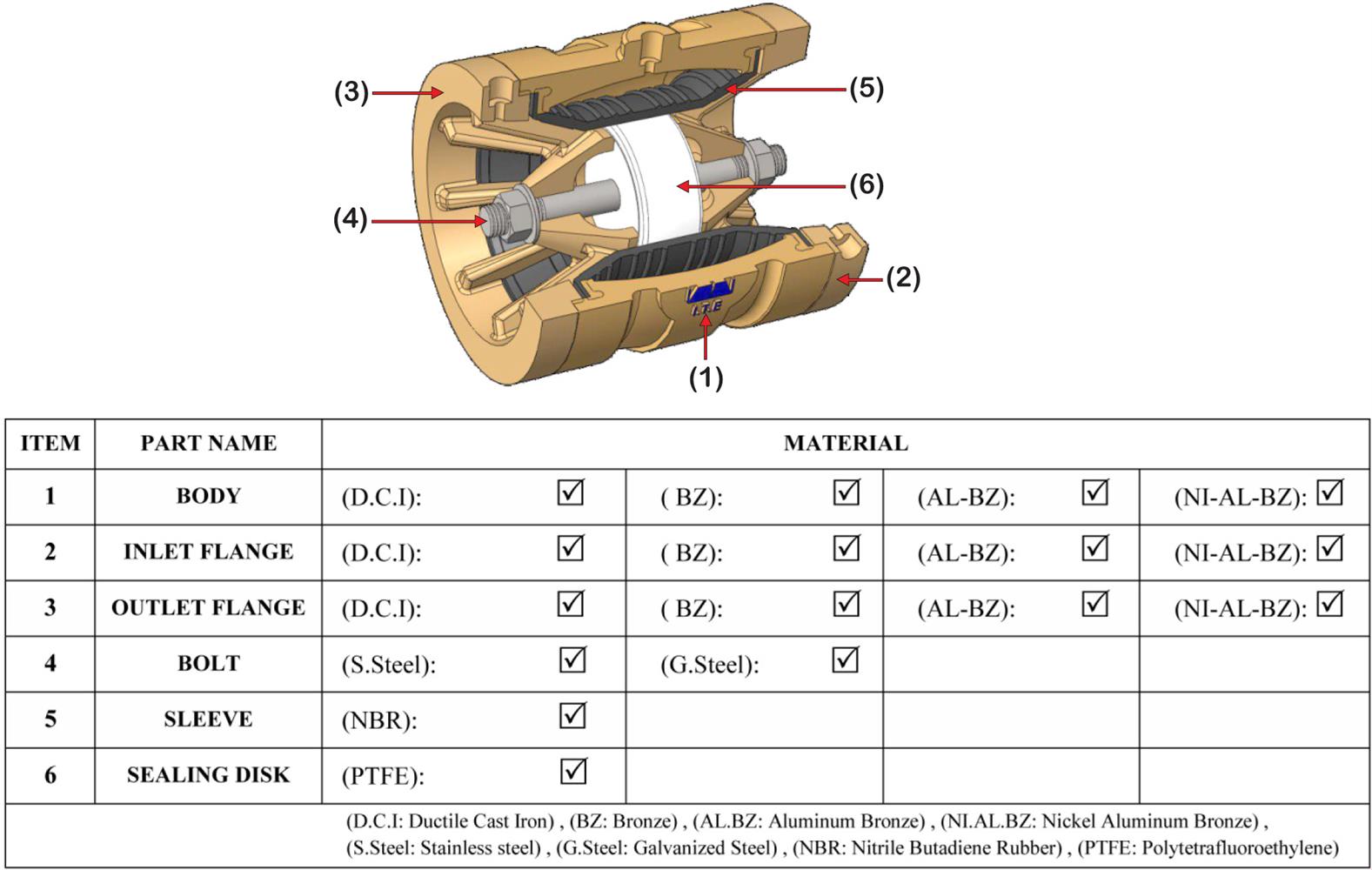 Technical Specifications of the Imen Tiar Deluge Valve