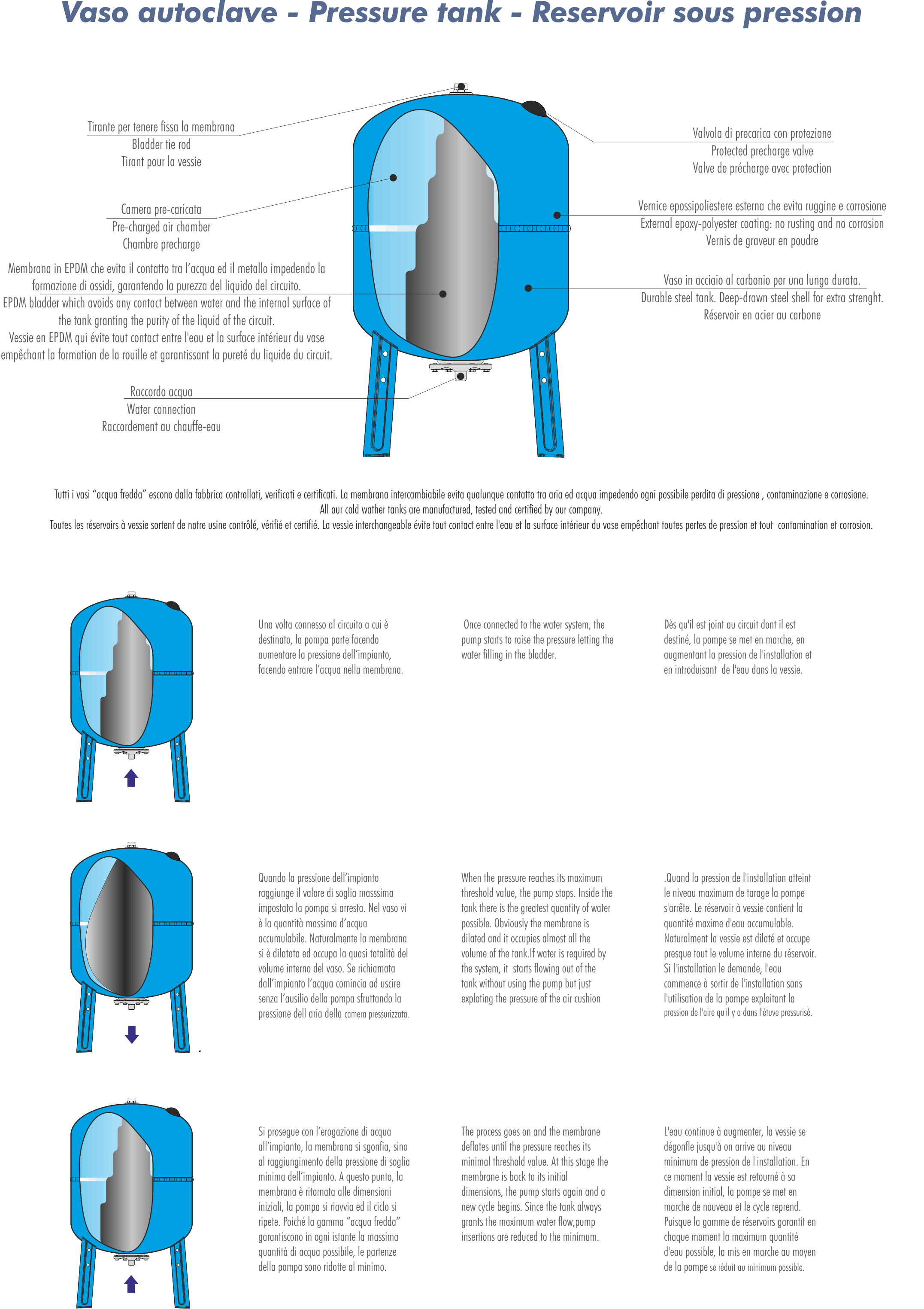 BV 7501500 25 Bar Imera