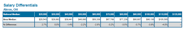 Car Salesman Jobs Salary Us Geographic Salary Differentials