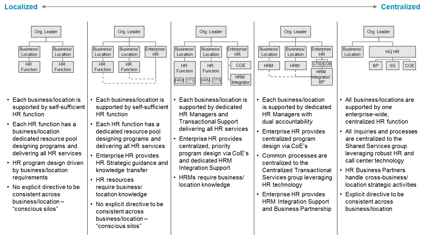 Mobility Program Process Review Consulting from Mercer