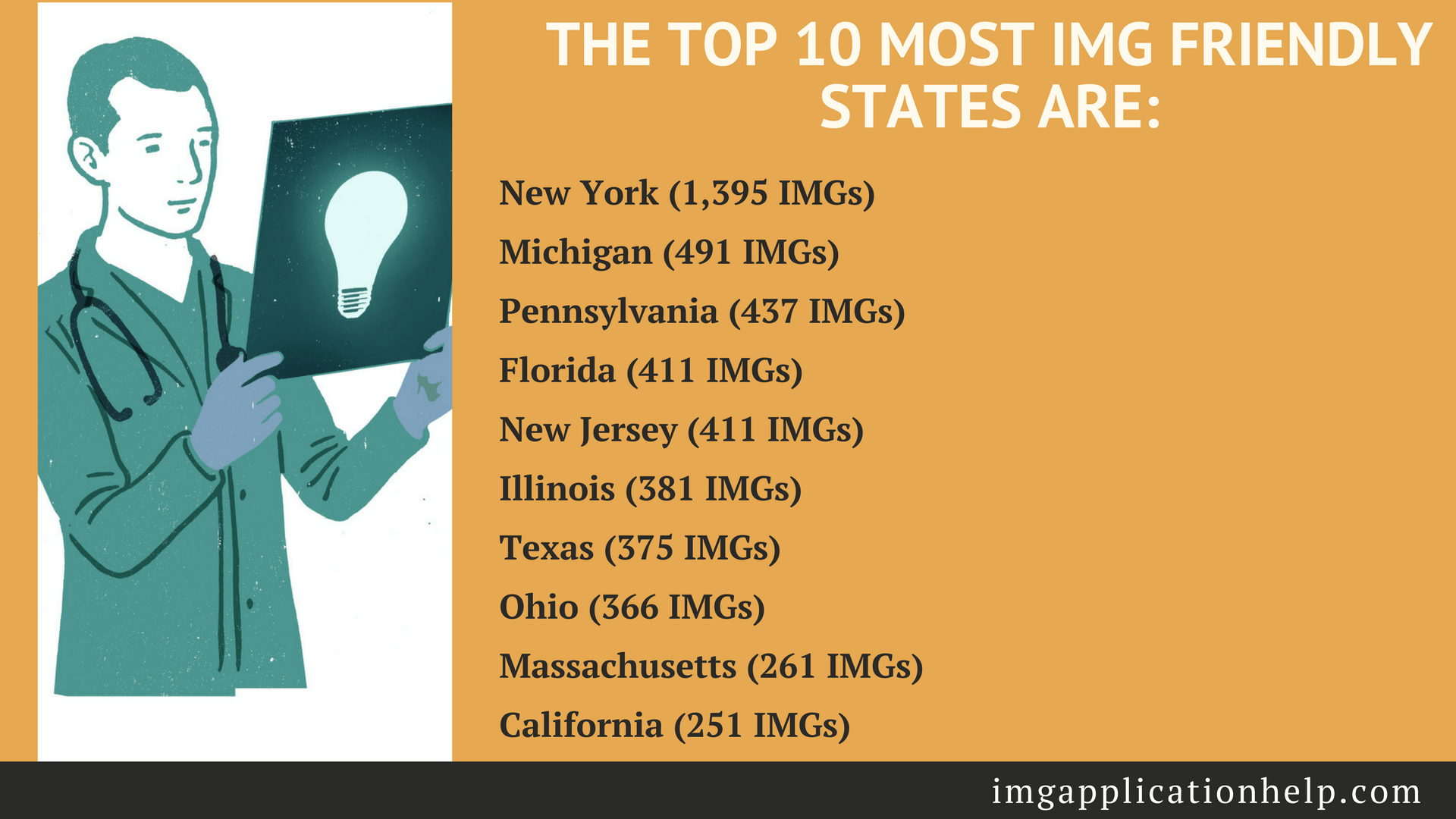 Top IMG Friendly Residency Programs 2018