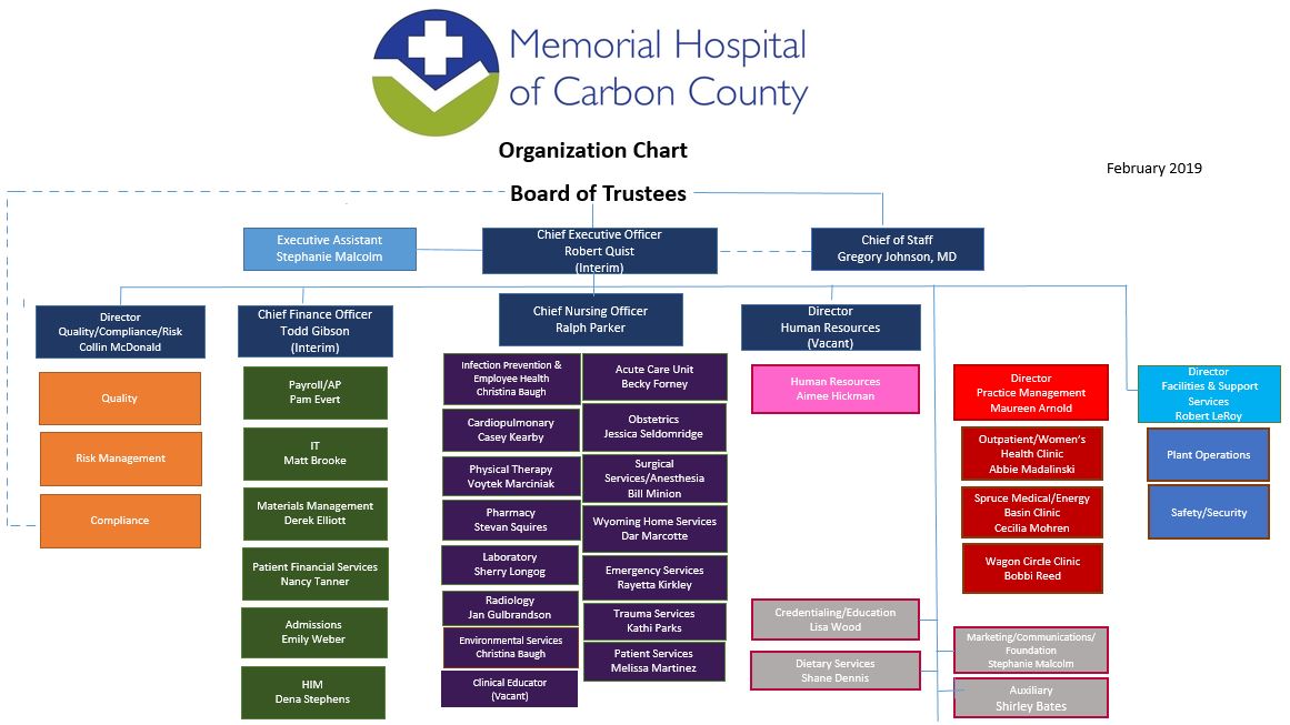 Board of Trustees Memorial Hospital of Carbon County