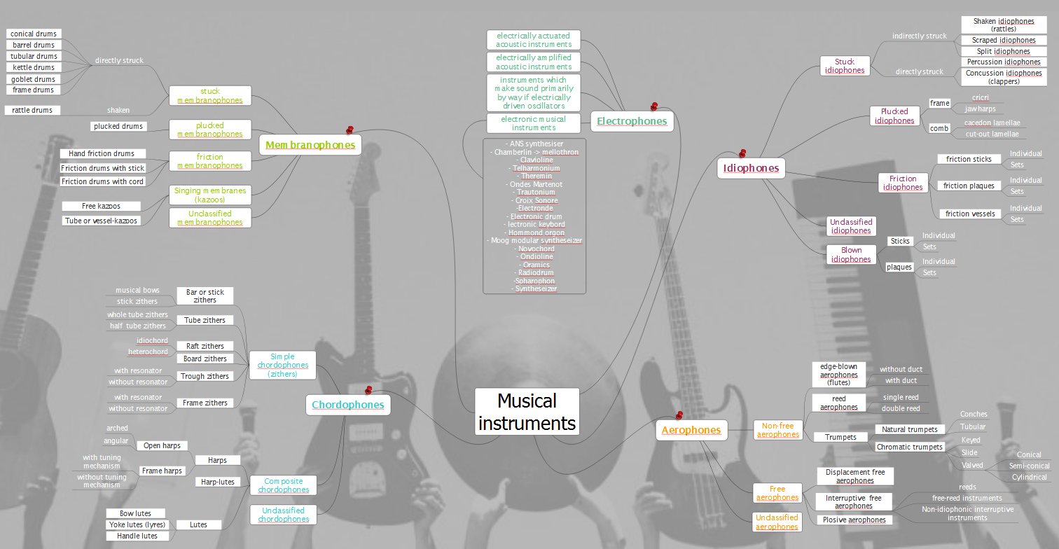 Music Instrument Analyzer at Randall Tran blog