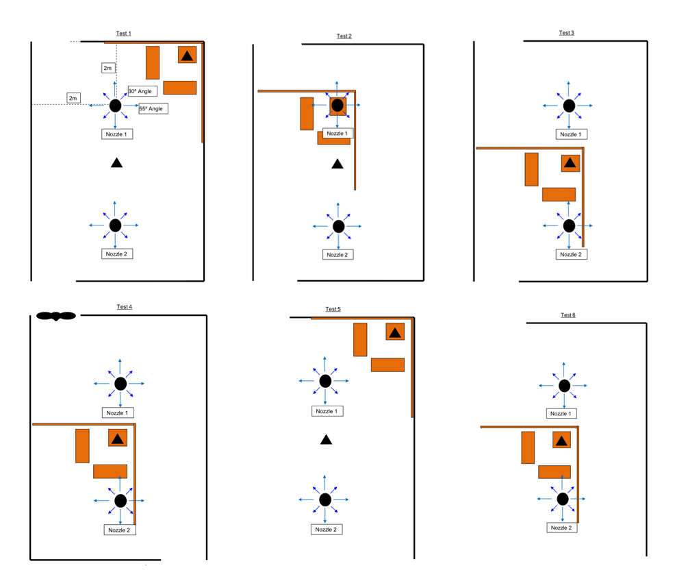What is British Standard8458 iMist