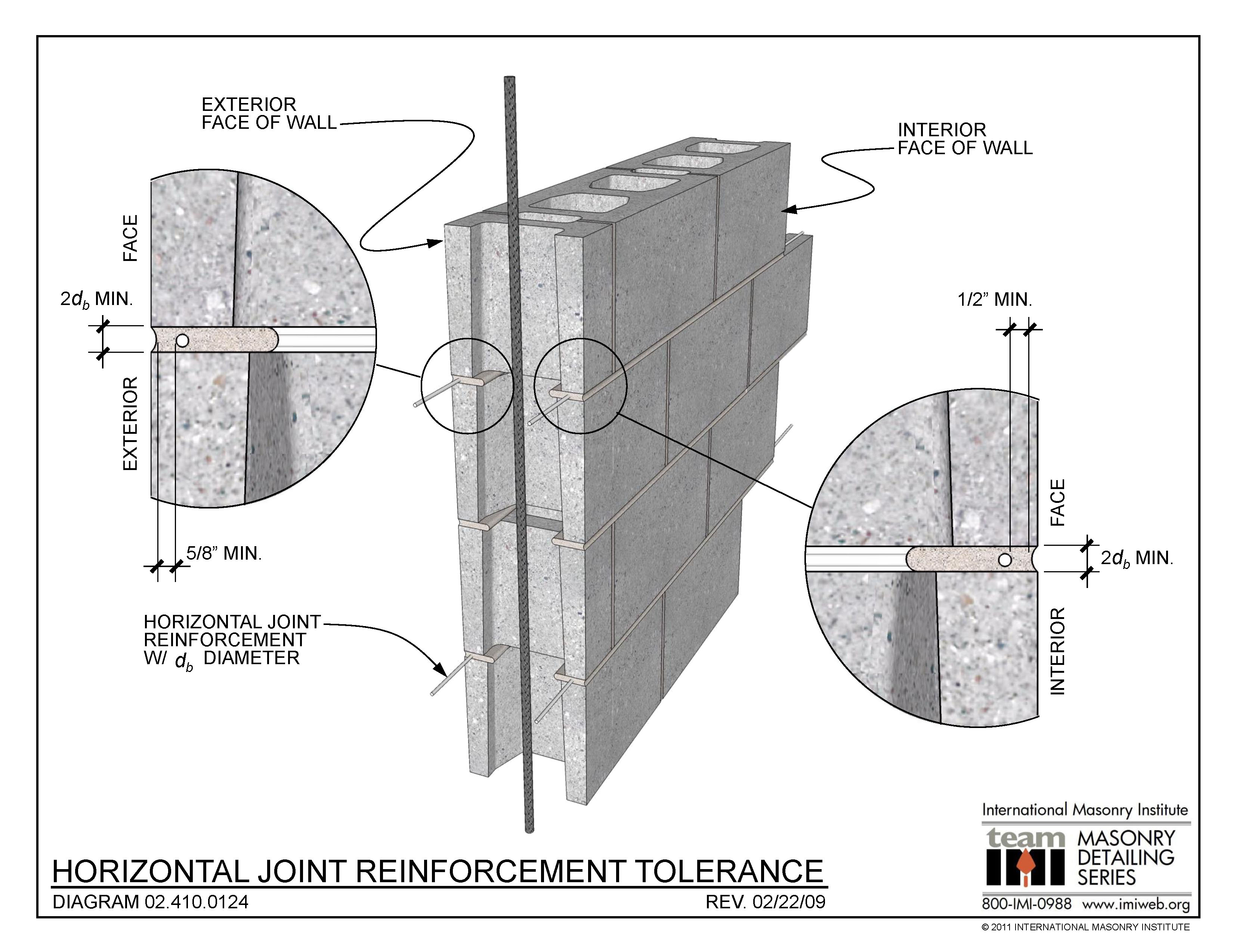 02.410.0124 Horizontal Joint Reinforcement Tolerance International Masonry Institute