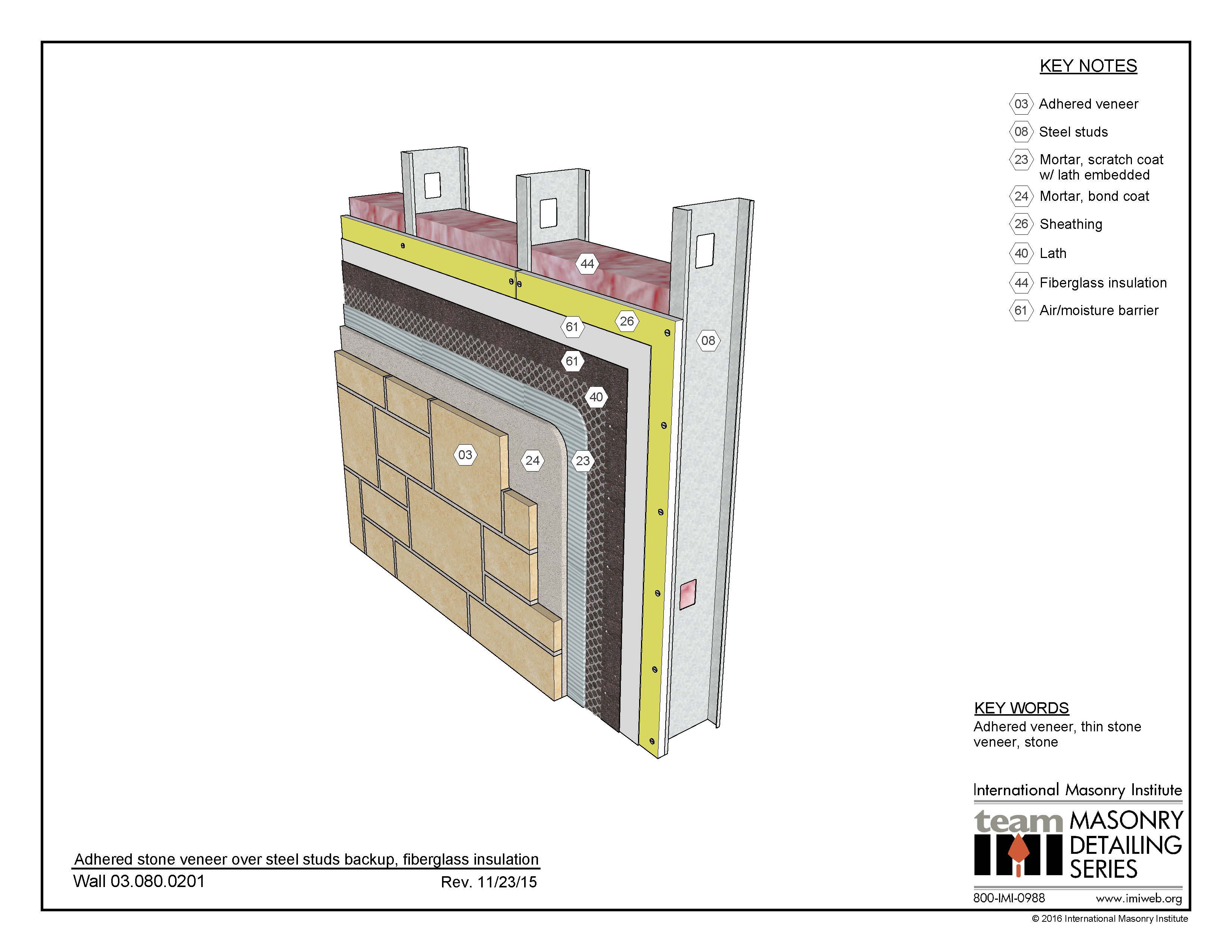 03.080.0201 Wall System Adhered Stone Veneer Over Steel Studs Backup, Fiberglass Insulation