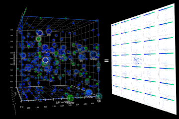 Multidimensional Visualization - Immersion Analytics