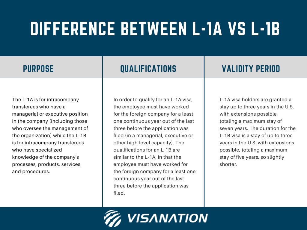 L1 Visa Benefits L1A & L1B Advantages and Restrictions