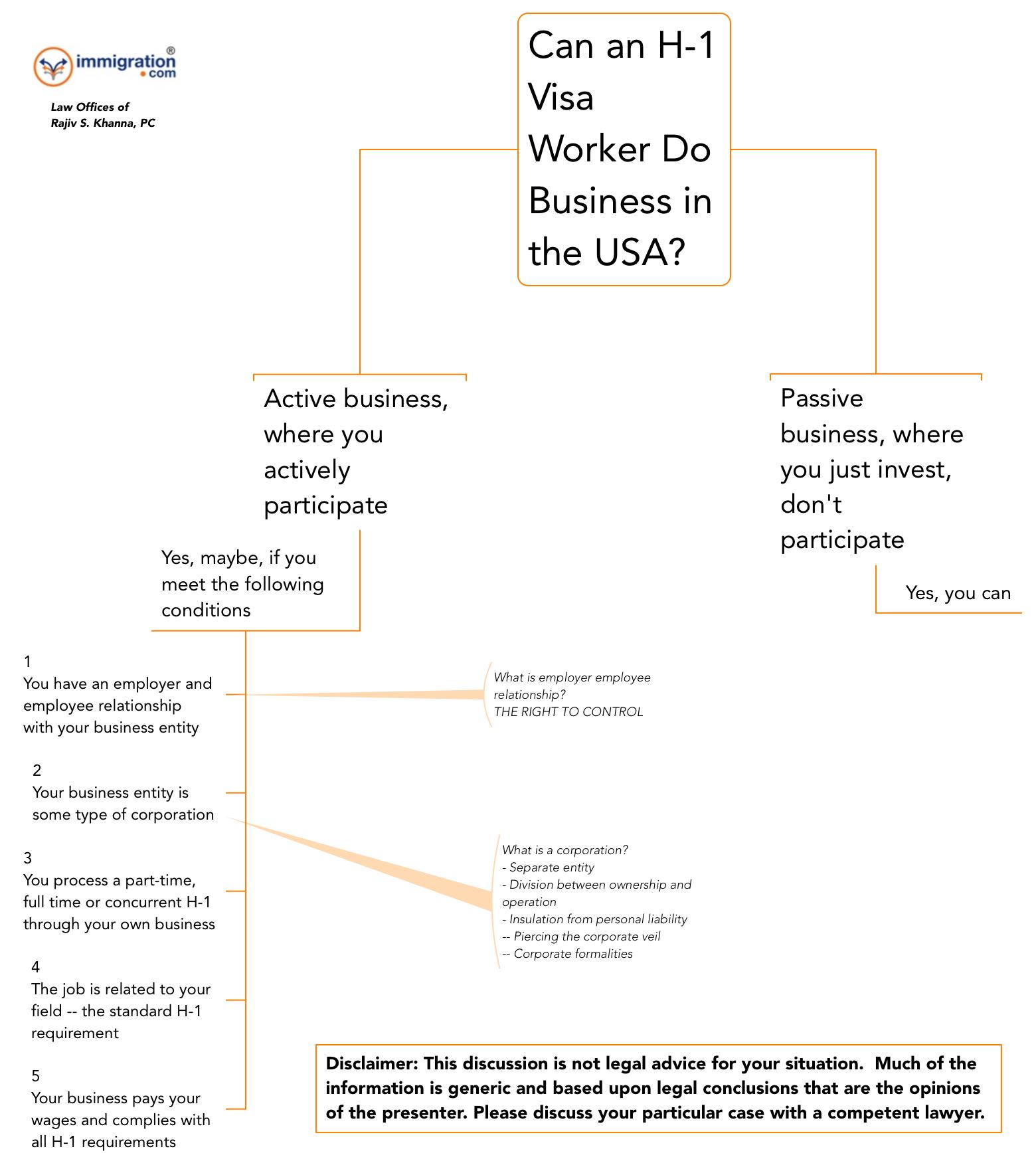 How Much Does It Cost To Sponsor An H1b Visa