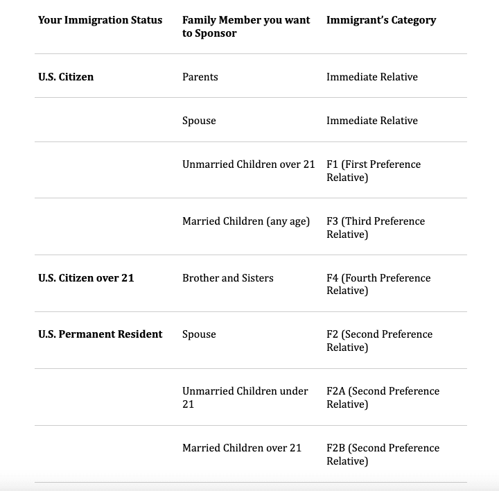 Family Immigration Attorney Near Me Joseph & Hall P.C. Family