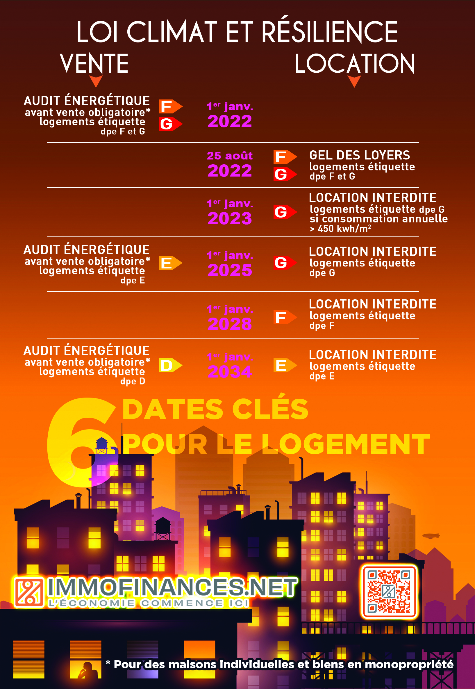 dpe 2023 Tout Savoir Sur La Nouvelle Réglementation Sur Le Dpe