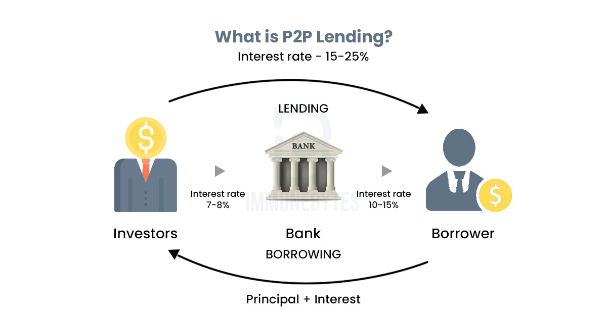 A Guide to PeertoPeer Lending and INGs New P2P Lending DeFi Project