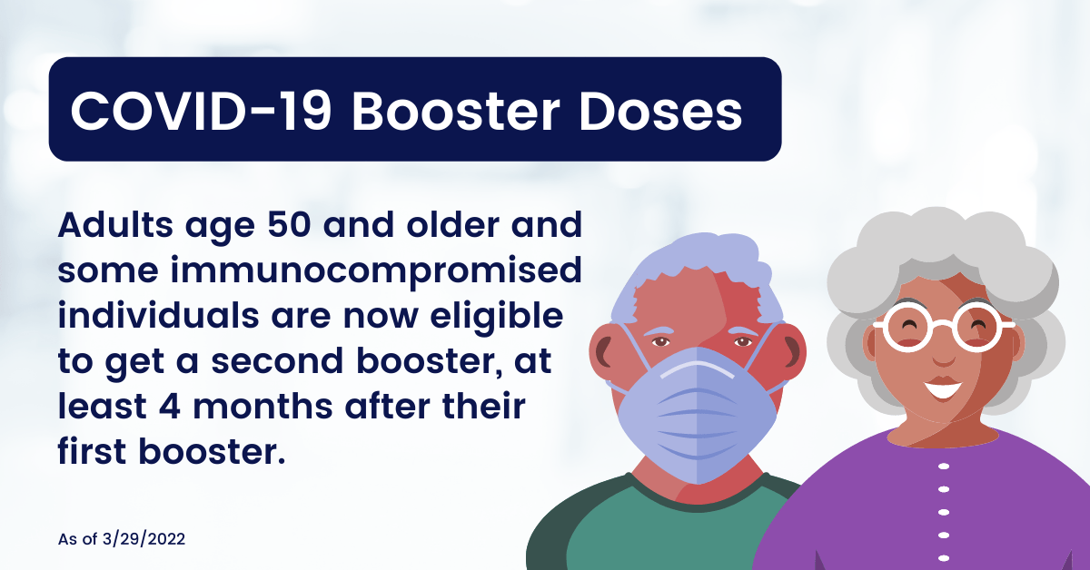 COVID19 Booster Dose Update (AIM) Association of Immunization Managers