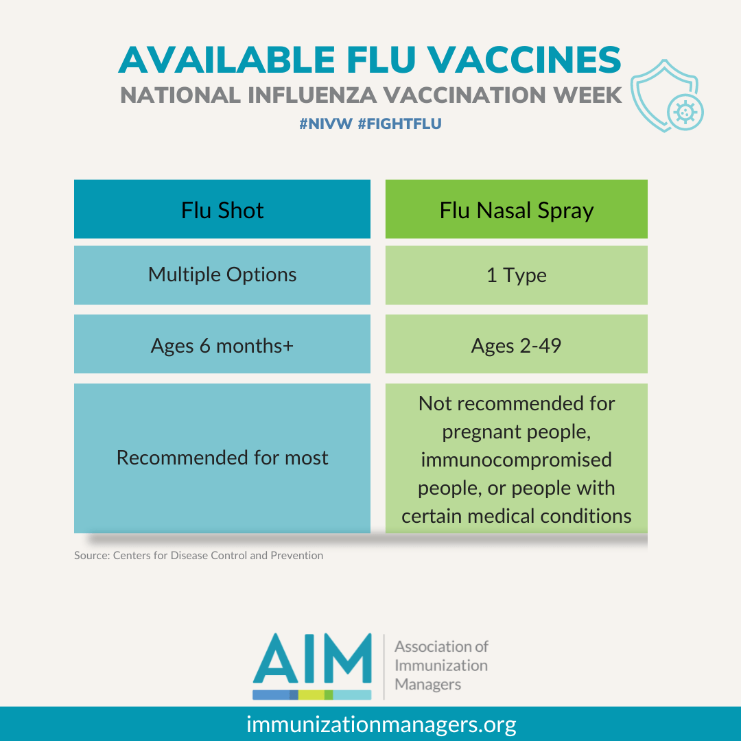 2023 National Influenza Vaccination Week Social Media Toolkit
