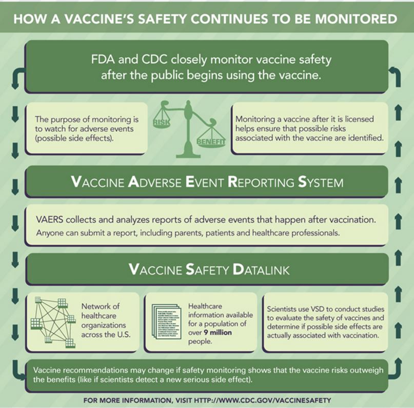 Vaccine Safety Immunization Coalition of Delaware