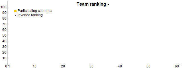 Internationale Mathematik-Olympiade
