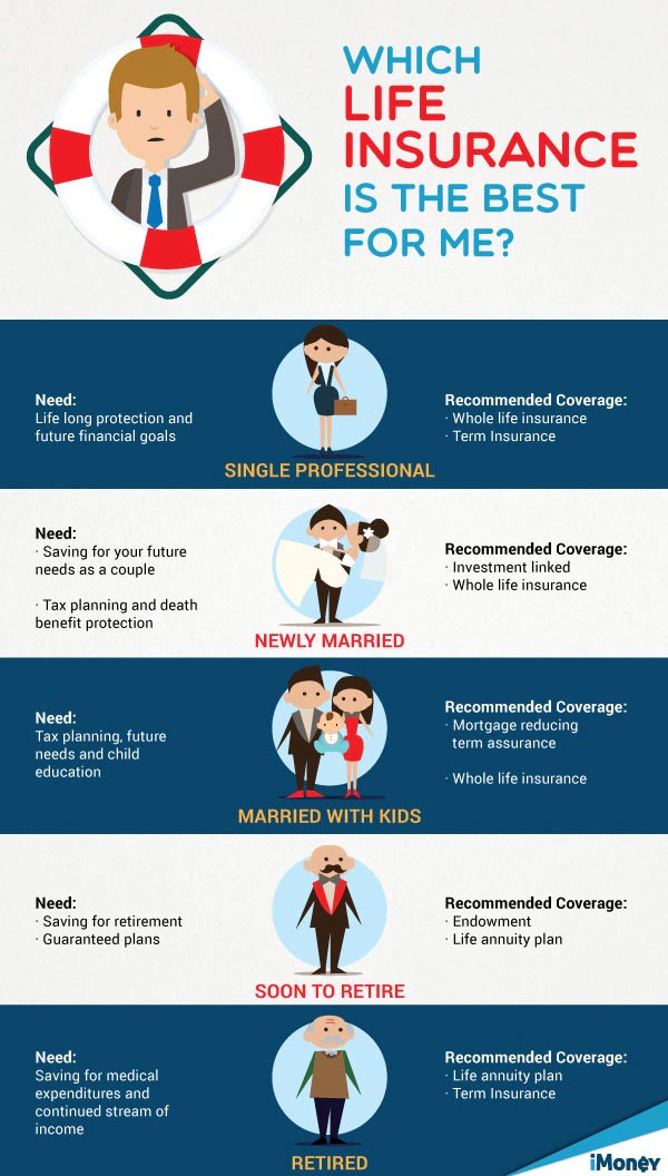 How Does Malaysia Life Insurance Work?
