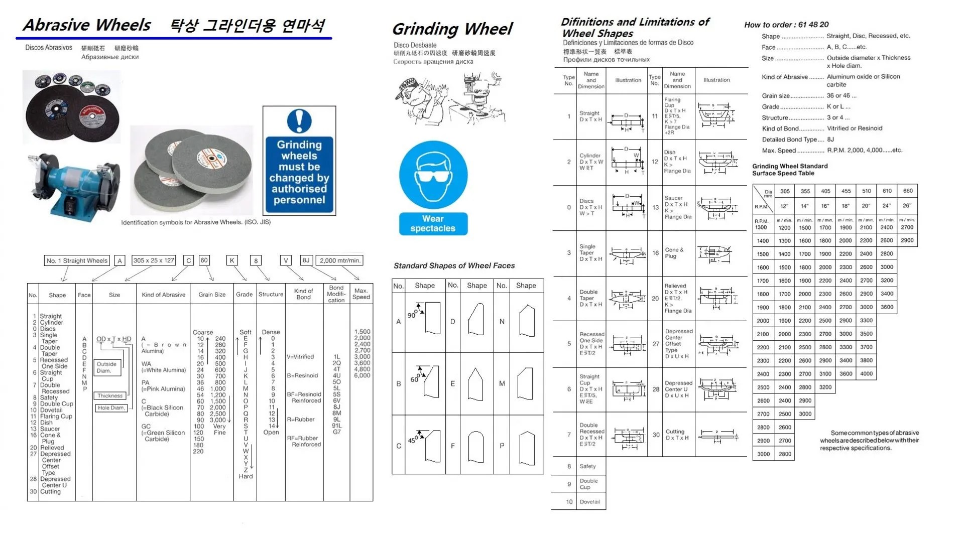 614820 WHEEL ABRASIVE WITH FURTHER, DETAILXinhangbao General Equipment