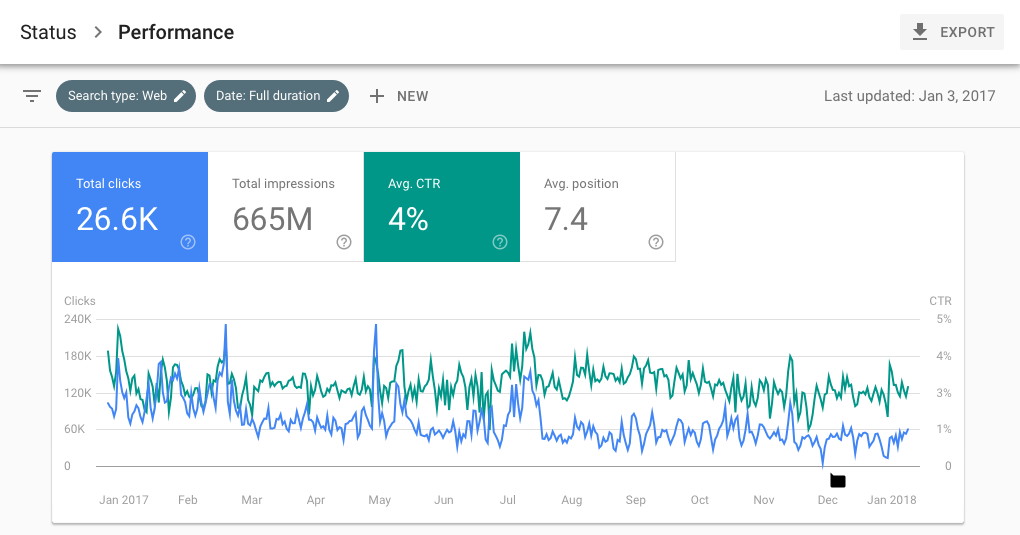 A Bite-Sized Marketer's Guide To All The Latest Google Search Console Changes